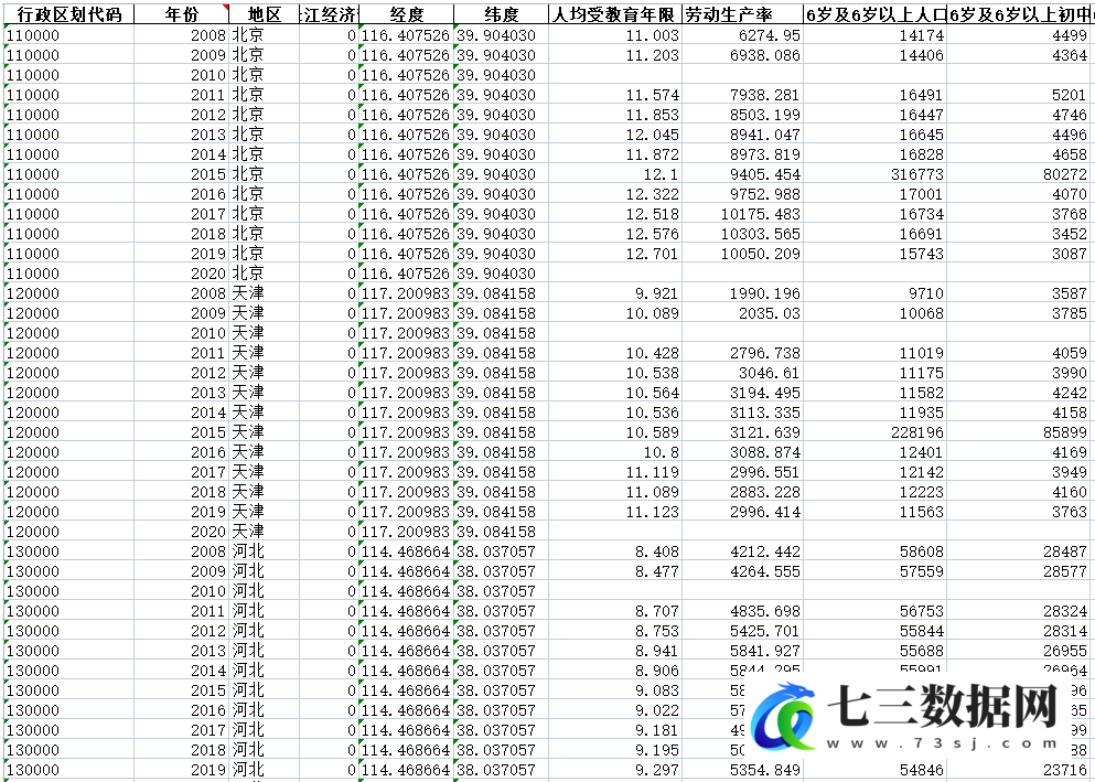 2008-2020年全国各省份人均受教育年限和劳动生产率统计数据-七三数据网