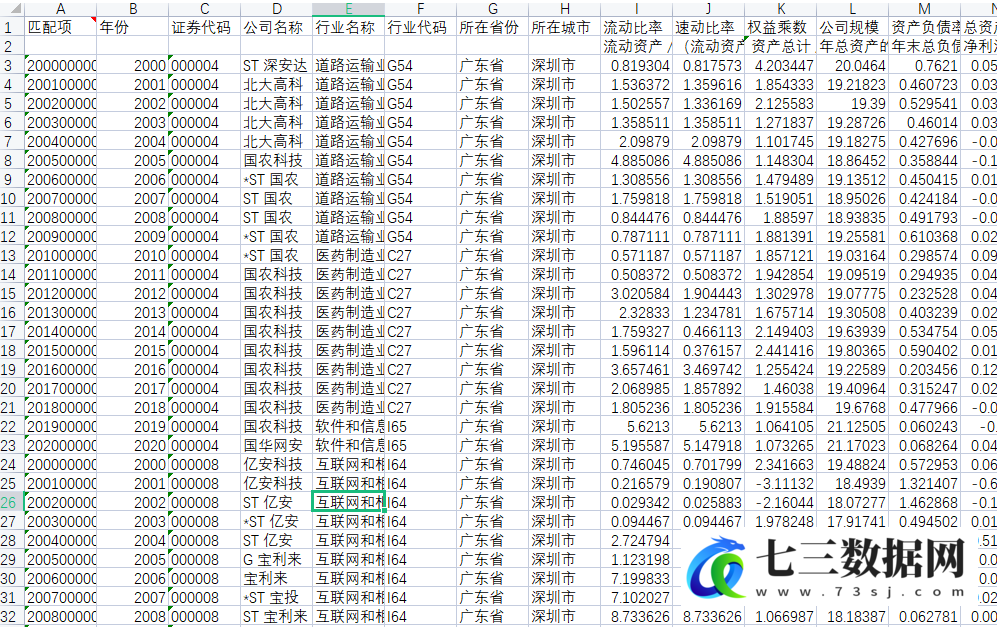 2000-2020年上市公司制造业数据大全数据-七三数据网