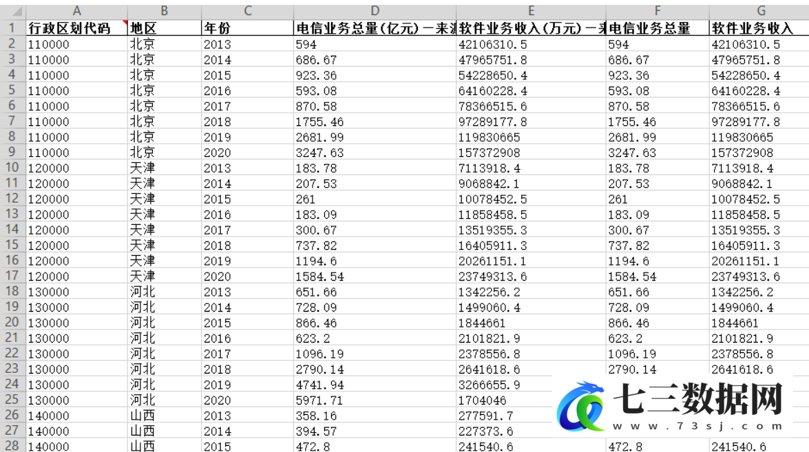 2013-2020年全国各省份数字经济指数信息化影响数据-七三数据网