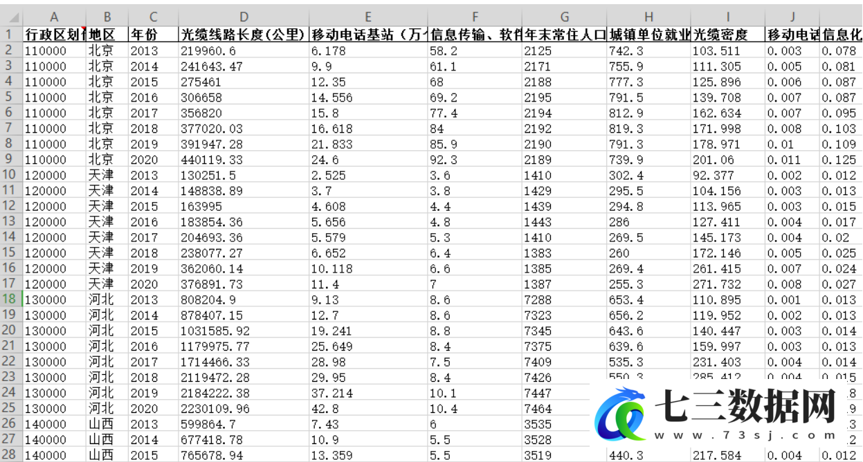 2013-2020年全国各省份数字经济指数信息化基础数据-七三数据网