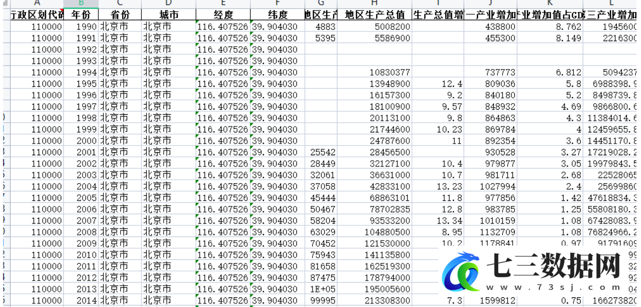 中国城市统计数据库2.5全市版数据-七三数据网