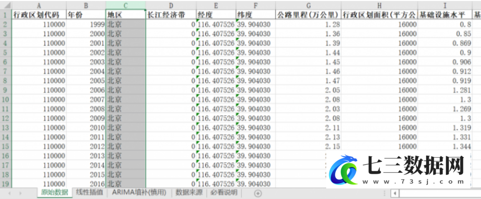 1999-2020年全国各省基础设施数据-七三数据网