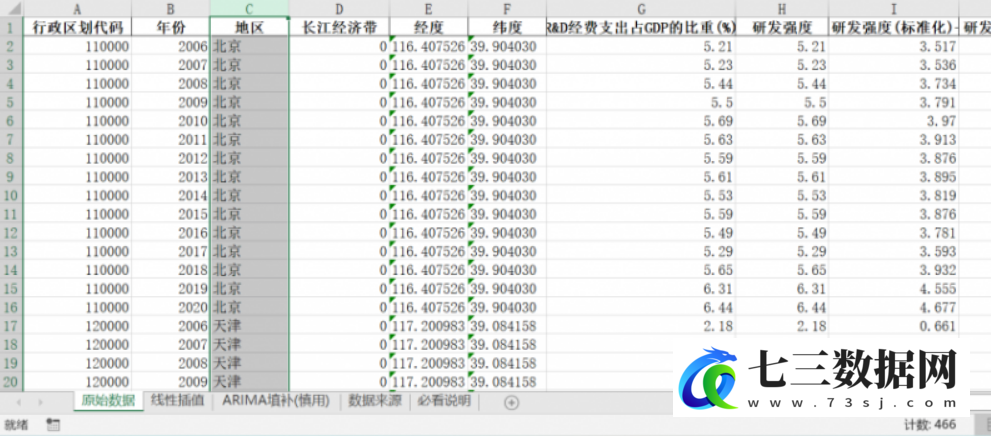​2006-2020年全国各省研发强度指数数据-七三数据网