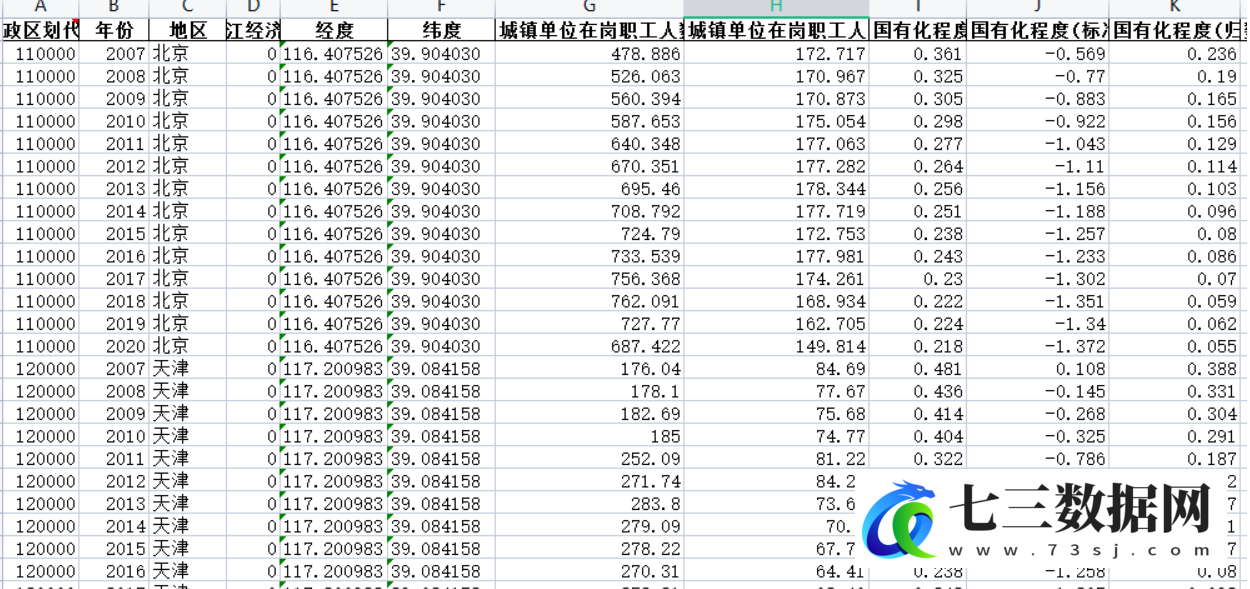 2007-2020年全国各省国有化程度数据-七三数据网