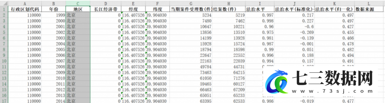 1999-2020年全国各省法治水平指数数据-七三数据网