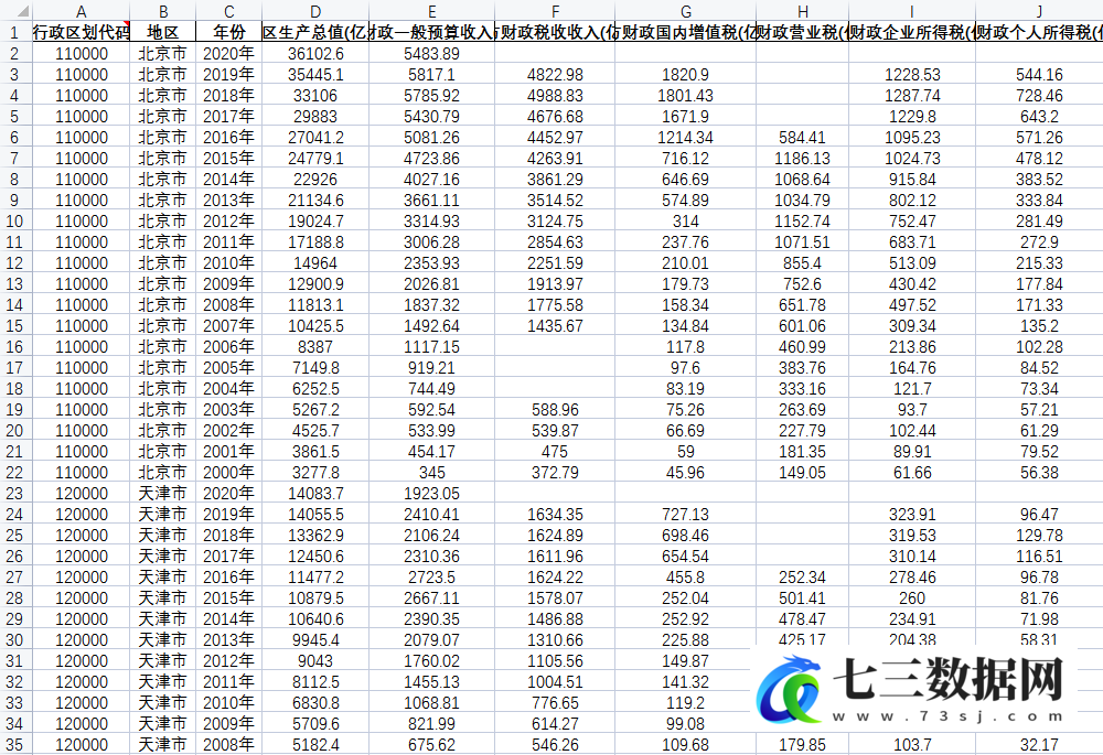2000年-2020年全国各省财政收支分类明细数据-七三数据网