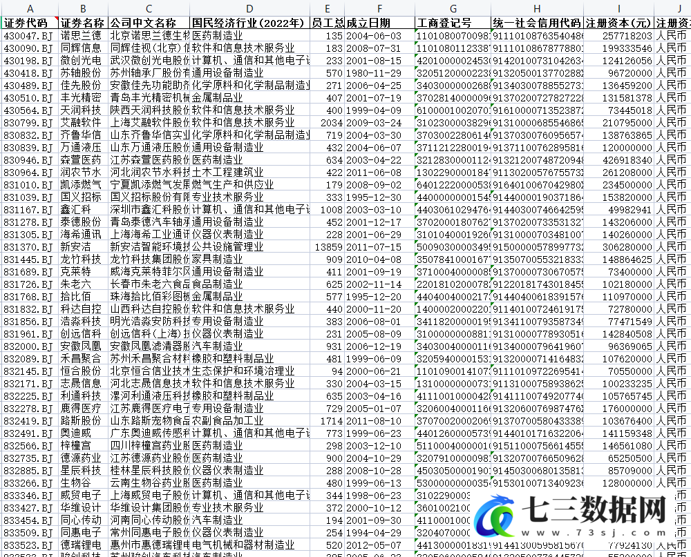 2022年全国上市公司基本信息数据库数据-七三数据网