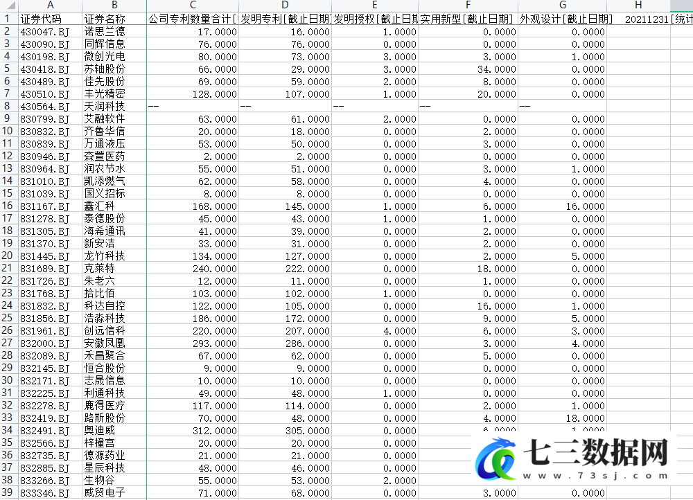 1999-2021年全国上市公司各类专利增量和存量数据库数据-七三数据网