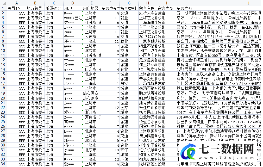 2019年9月-2022年5月人民网地方领导留言板数据-七三数据网