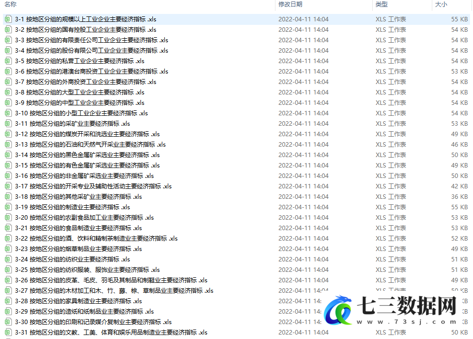1990-2021年中国工业统计年鉴数据-七三数据网