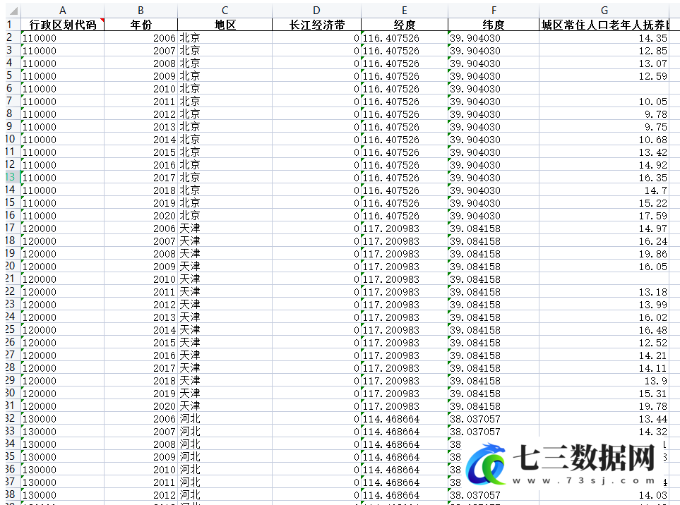2006年-2020年全国各省人口老龄化统计数据-七三数据网