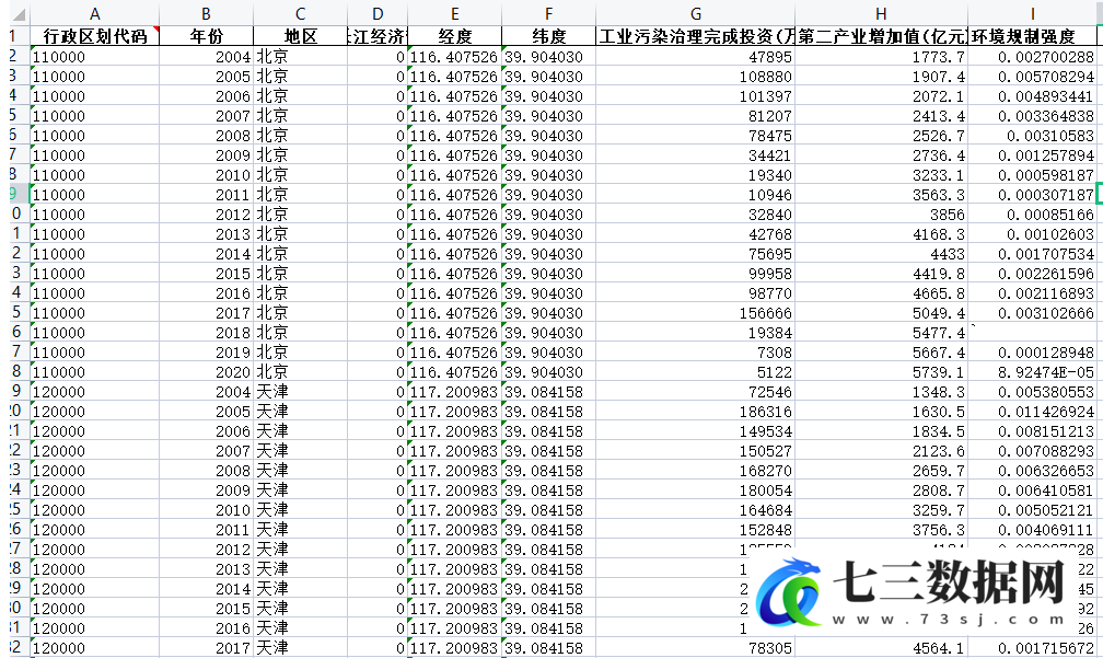 2003年-2020年全国各省环境规制强度指标面板数据-七三数据网