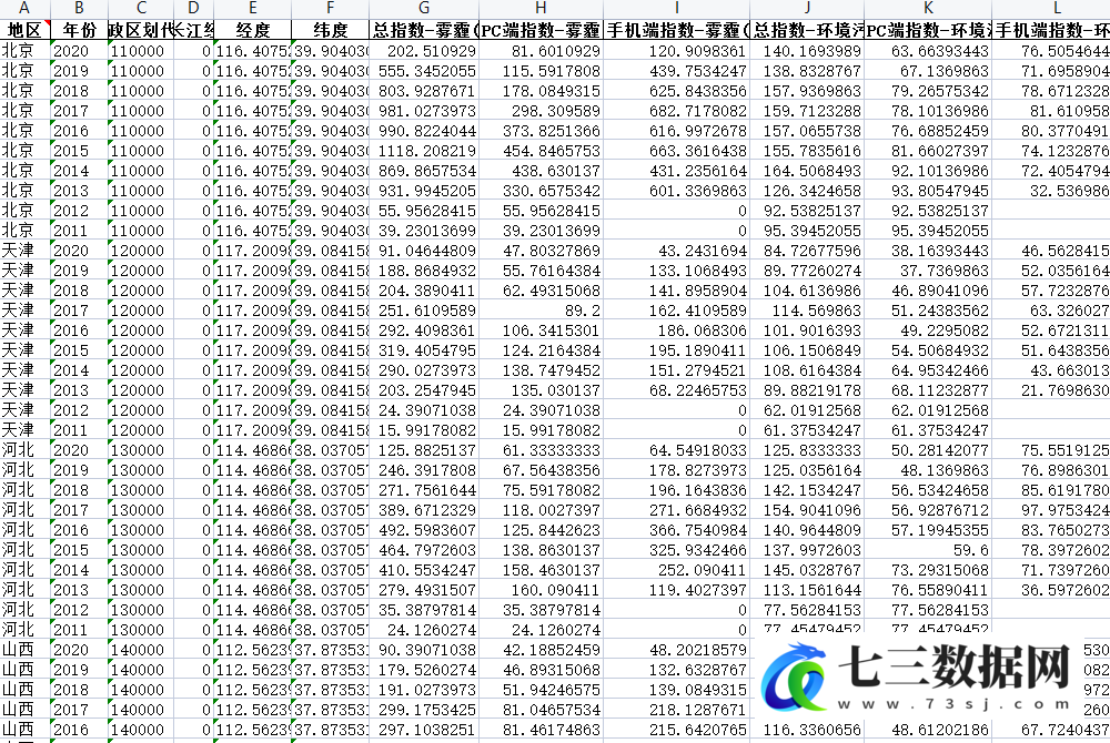 2011-2020年全国各地区公众环境关注度百度搜索指数数据-七三数据网