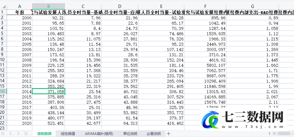 2000-2020年《中国科技统计年鉴》整理-地区版2.0数据-七三数据网