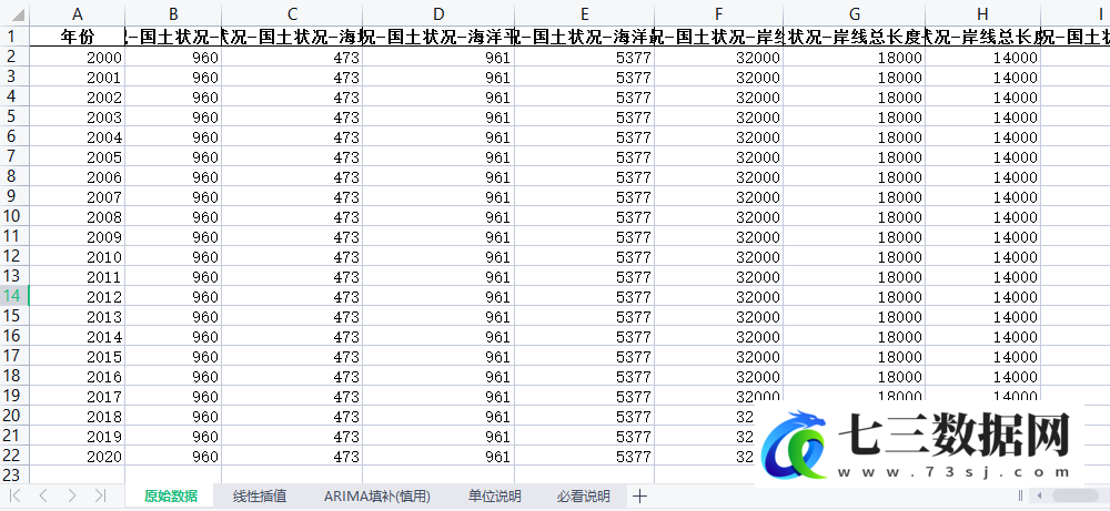 2000-2020年《中国环境统计年鉴》整理-地区版2.0数据-七三数据网