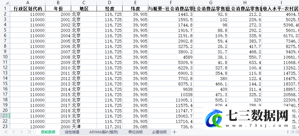 2000-2020年《中国农村统计年鉴》整理-地区版2.0数据-七三数据网