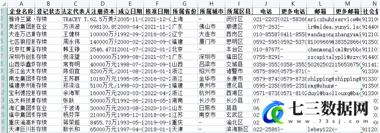 1930年-2022年有官方微博的企业信息库数据-七三数据网