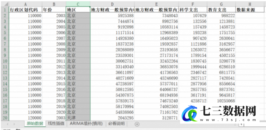 2003-2020年全国地级市财政收支统计数据-七三数据网