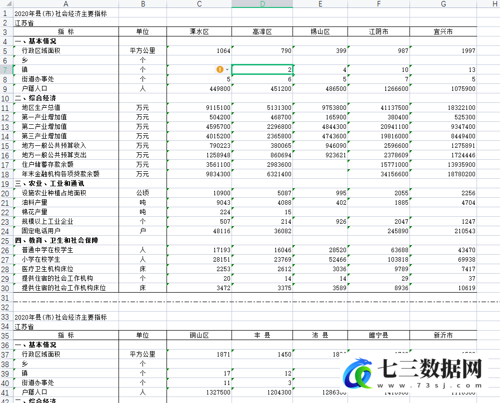 2000-2021年中国县域统计年鉴数据-七三数据网