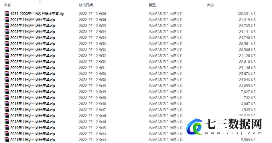 1985年-2021年《中国农村统计年鉴》数据-七三数据网