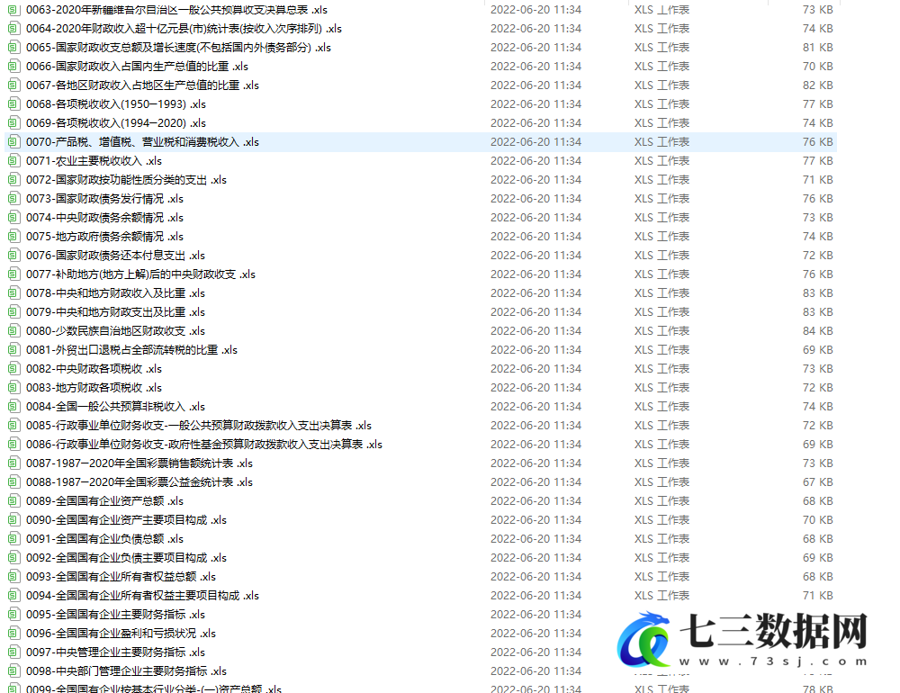 1999-2021年中国财政年鉴数据-七三数据网
