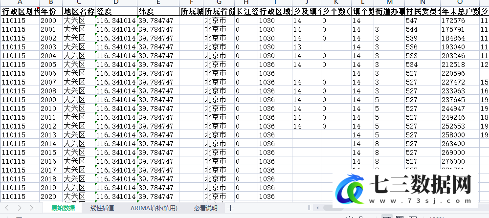 2000-2021年中国区县级数据库3.0版本数据-七三数据网