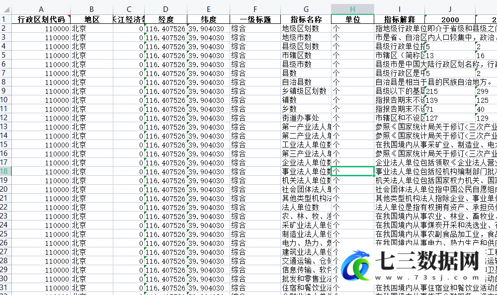 2000年-2021年中国省级数据库3.0版数据-七三数据网
