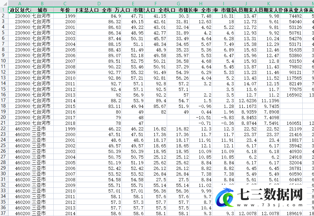 2000-2019年中国城市统计年鉴地级市面板数据-七三数据网