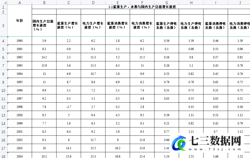 1991-2020年中国能源统计年鉴数据-七三数据网
