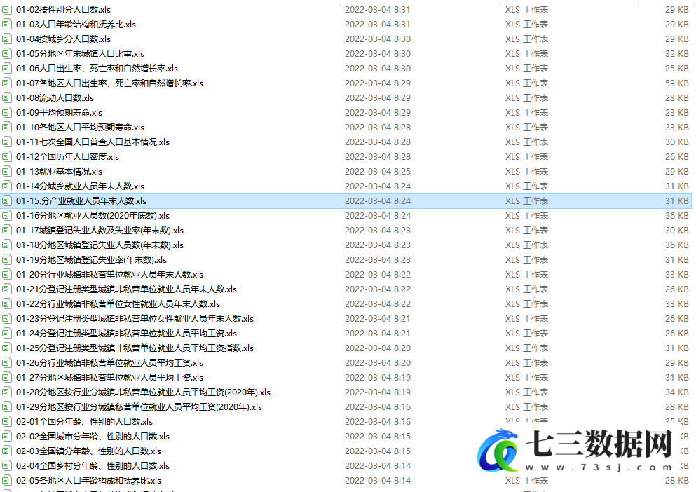 1998-2021年中国人口与就业统计年鉴EXCEL数据-七三数据网