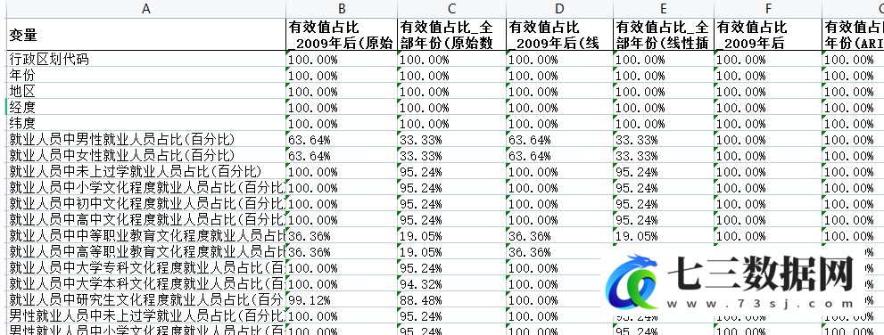 2000-2020年《中国劳动统计年鉴》整理-地区版2.0数据-七三数据网