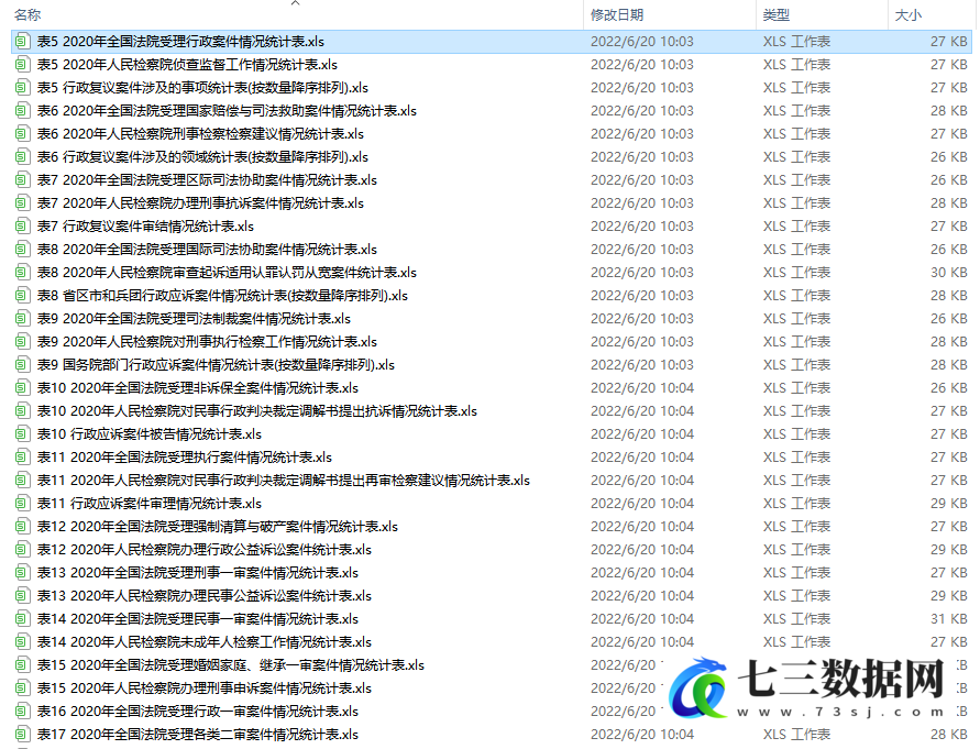 1987-2021年中国法律年鉴数据-七三数据网