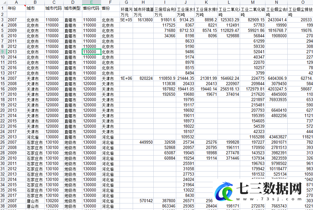 2007年-2017年全国地级市环境指标数据库数据-七三数据网