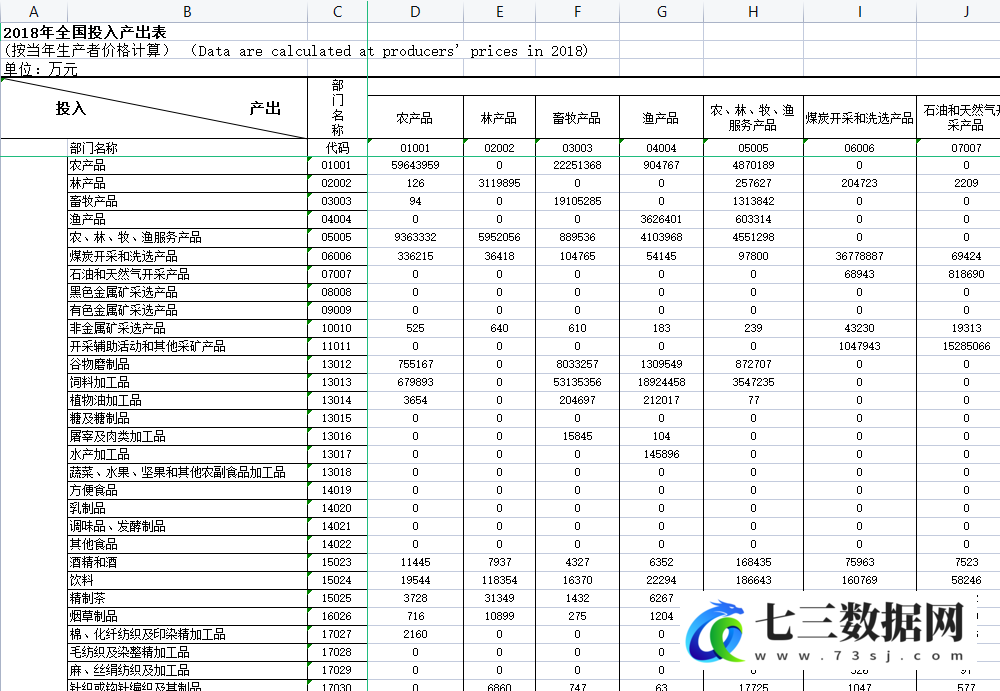 1990-2018年全国投入产出数据表数据-七三数据网