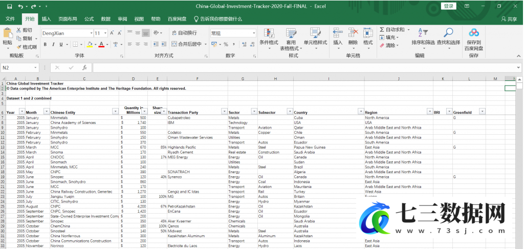2005-2020年中国企业OFDI微观数据-七三数据网