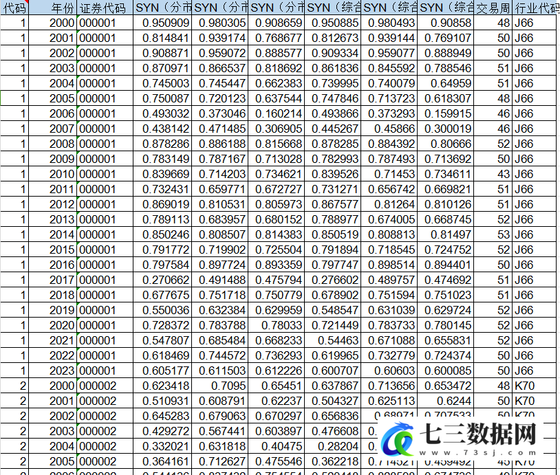 2000-2023年上市公司股价同步性数据-七三数据网