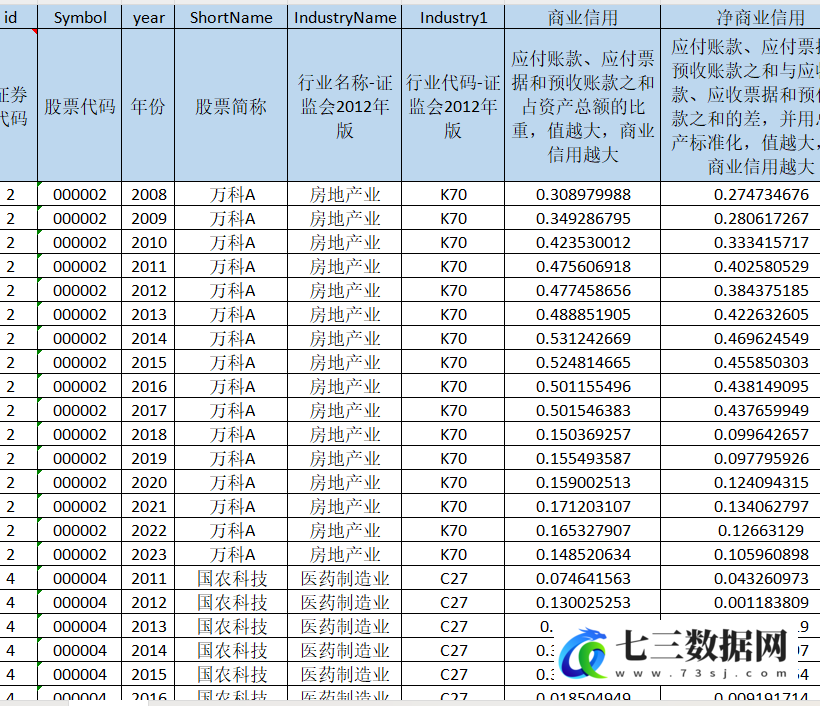 2008-2023年上市公司商业信用数据-七三数据网