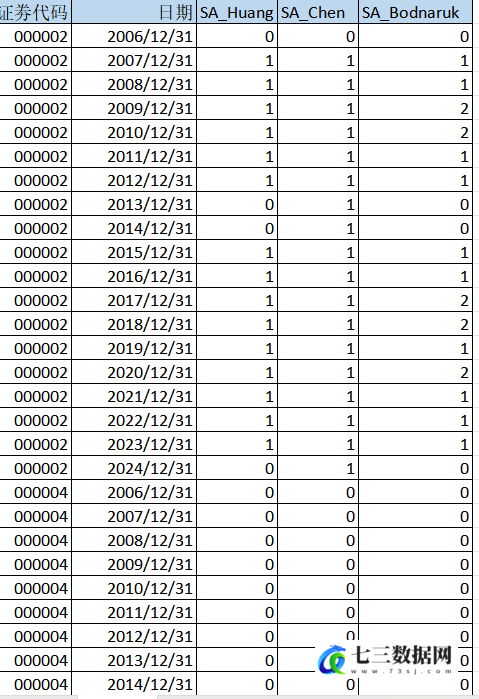 2006-2024年上市公司-企业战略联盟数据-七三数据网