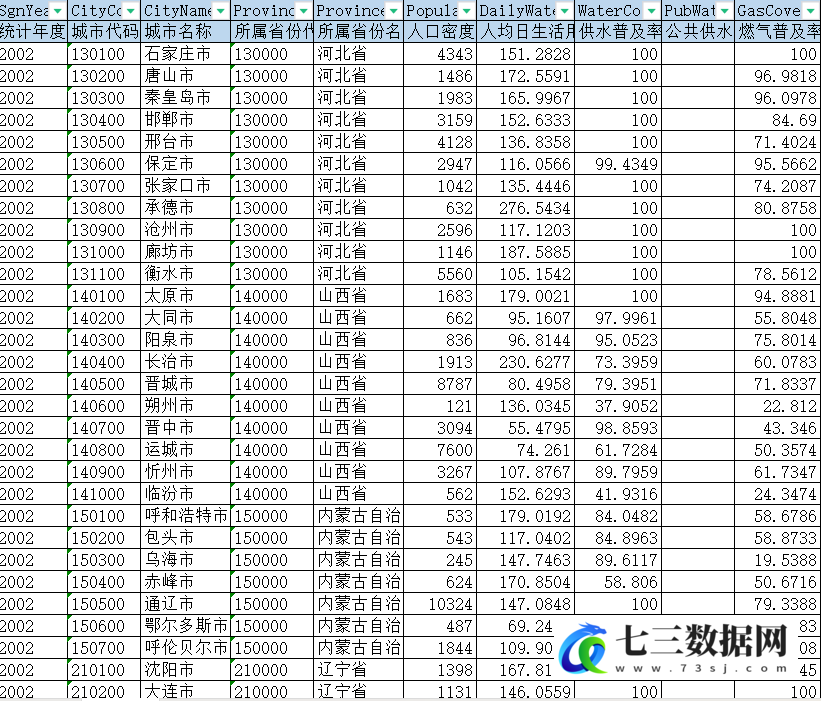 2002-2022年城市市政公用设施水平、环境、绿地等数据-七三数据网