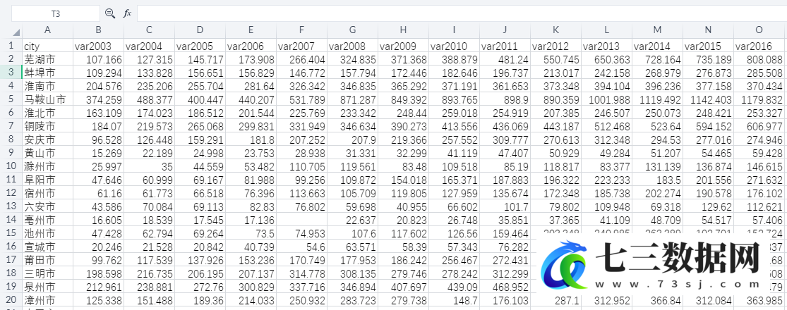 2003-2016年全国地级市工业用电量数据-七三数据网