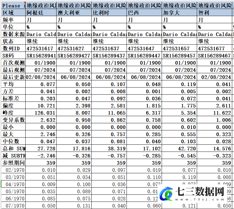 地缘政治风险月度指数数据（1970-2024.7）-七三数据网