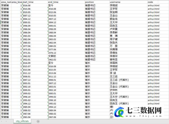 全国省市县地方官员任期数据（1945-2020）-七三数据网