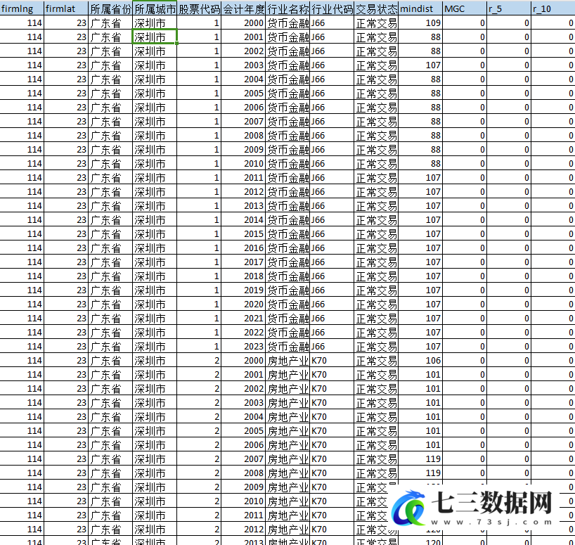 2000-2023年上市公司商帮文化数据-七三数据网