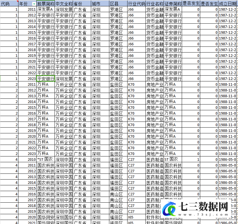 2006-2023年上市公司-创新能力、创新质量、创新效率数据-七三数据网
