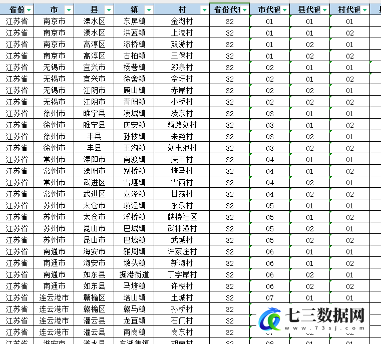 2020-2022年CLES村庄、农户调查问卷、清理和审核报告相关数据-七三数据网