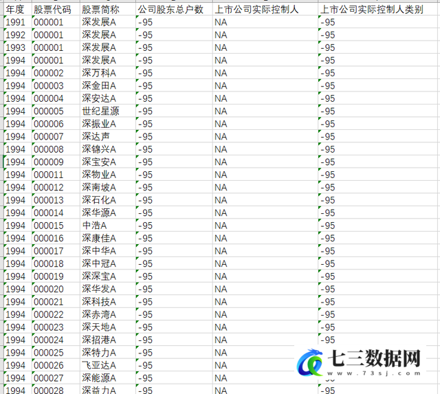 CCER上市公司实际控制人1991-2018年数据-七三数据网