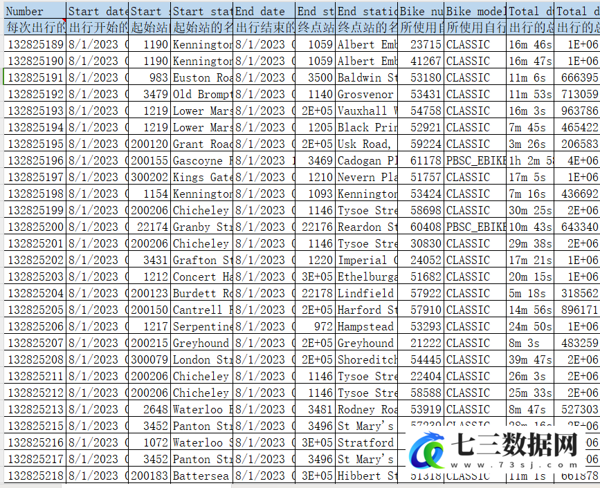 2023.8.1-2023.8.31伦敦共享单车数据集数据-七三数据网