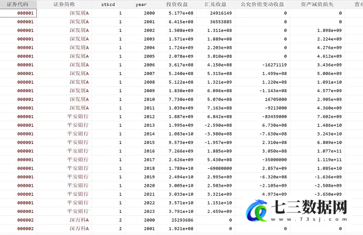 2000-2023年上市企业价值链升级数据-七三数据网