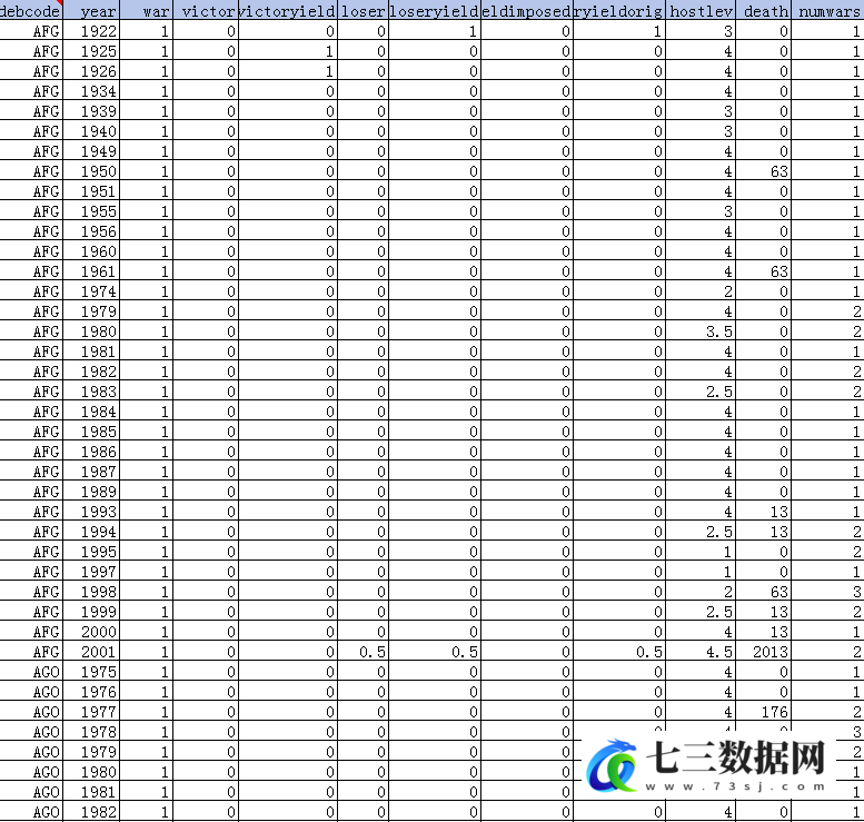 19-20世纪世界战争数据-七三数据网