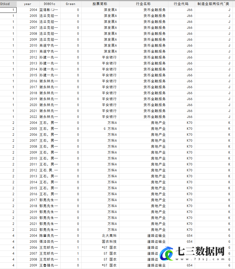 2004-2023年上市公司CEO绿色经历数据-七三数据网